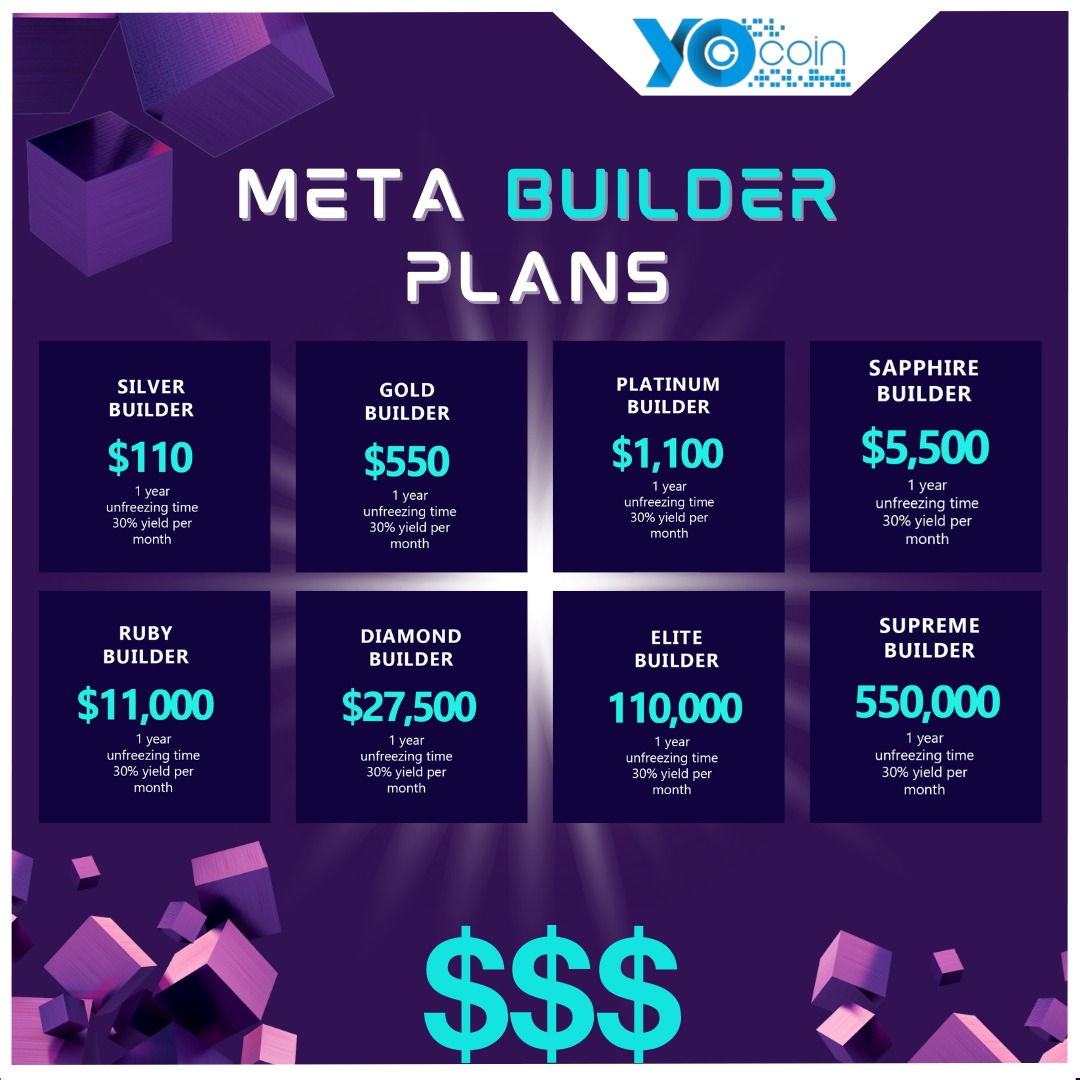 YocRevolution's tweet image. Meta Builder Plans! YoCoin is a public distributed ledger its own blockchain where other smart contract can be deloyed and executed but with much lower fees.🚀🚀

#YoCoin #YoWorld #YocRevolution #urbandictionary #crypto #metaverse #cryptocurrency #cryptotrading #bitcoins