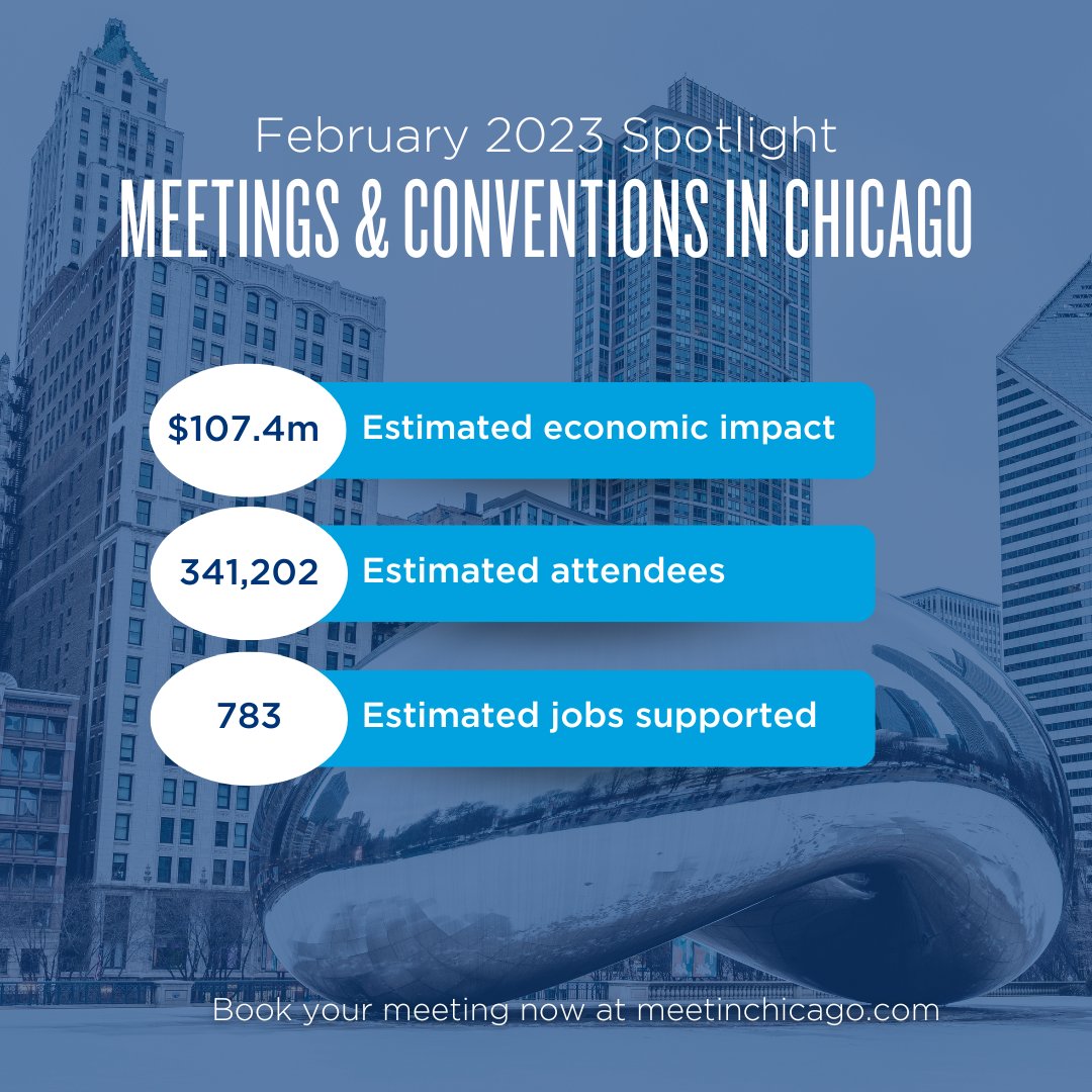 Over a quarter million people attended meetings or conferences in Chicago last month alone!

Start planning your meeting today at meetinchicago.com
#MeetInChicago