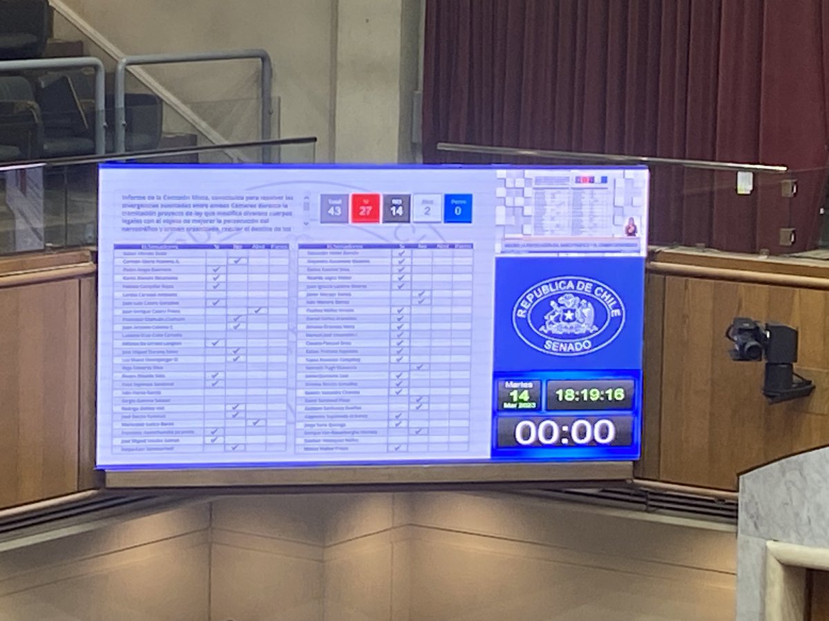 ¡Día histórico para usuarios medicinales de cannabis! Al fin se protege por ley a pacientes que cultivan sus plantas de cannabis. Nunca más allanamientos injustos a personas inocentes que además cursan problemas de salud. Gracias <a href="/Senado_Chile/">Senado Chile</a>, hoy se hace justicia!