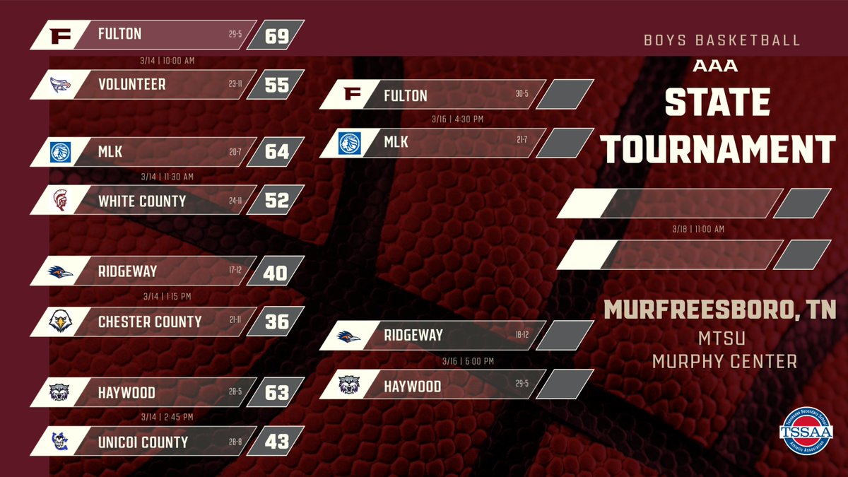 FultonBBall's tweet photo. Here is your updated AAA state tournament bracket. https://t.co/xSy5YzU26S