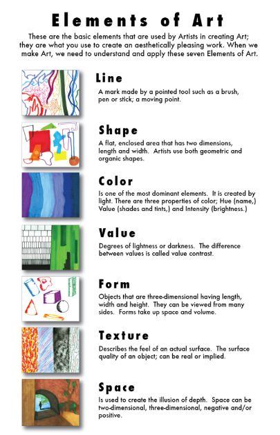 These are the basic elements that are used by artists in creating art! 

 #elementsofart #art #artist #artwork #arttips #artguide #artguides #artfun #line #shape #color #value #form #texture #space