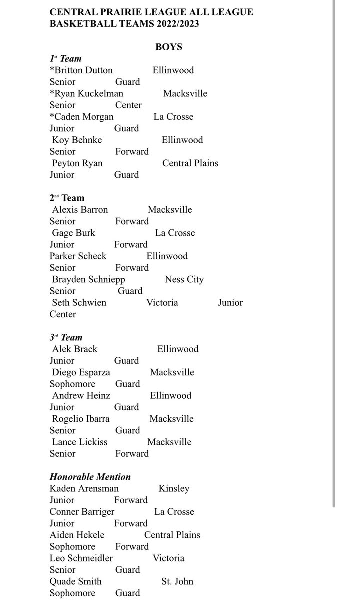 sportsinkansas's tweet photo. Central Prairie League - All-League 🏀 2023 - Girls &amp; Boys https://t.co/H7w25tUz74