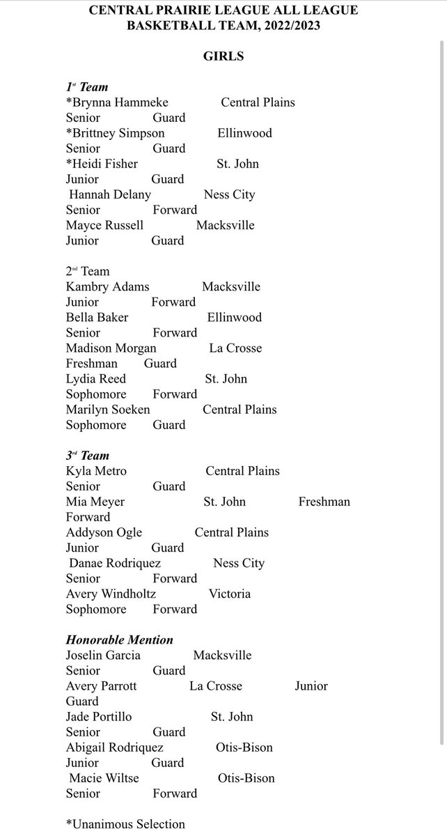 sportsinkansas's tweet photo. Central Prairie League - All-League 🏀 2023 - Girls &amp; Boys https://t.co/H7w25tUz74