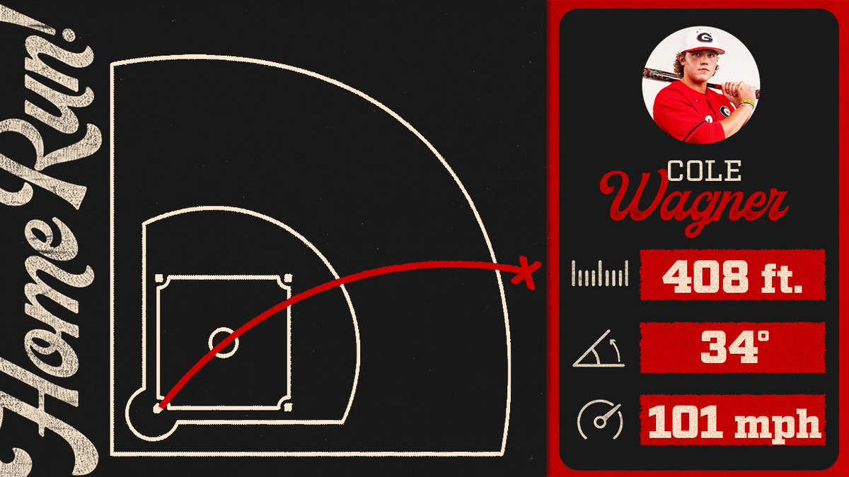 BaseballUGA's tweet image. HR by the numbers. @cookiewagner19