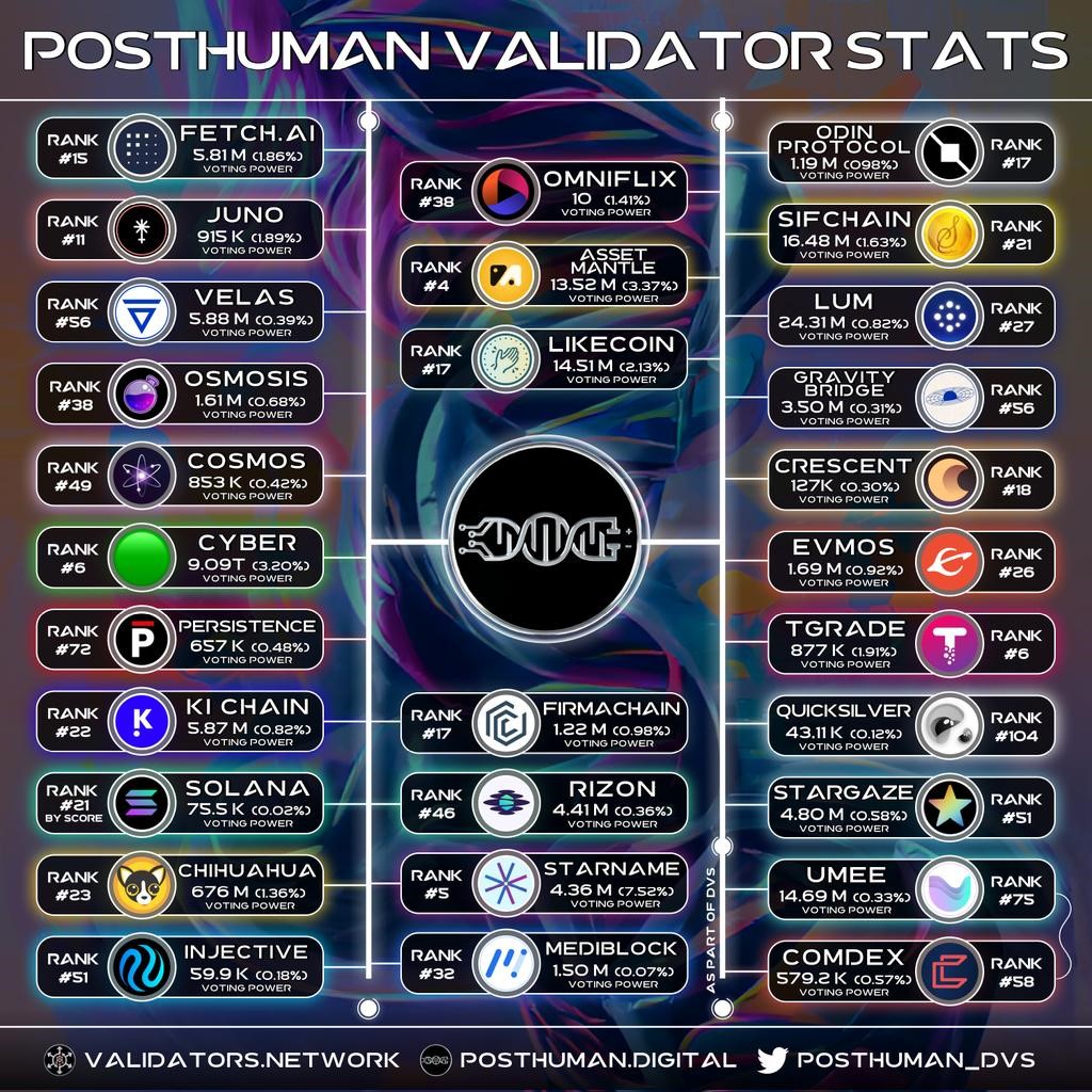 Def7771's tweet photo. #EcosystemCosmos #Posthuman #Phmn #DAS
Aren't you here yet?👇
https://t.co/6wuNTkqE2H
The whole world is at your feet..🌐
Delegate and earn🚀
👉Ecosystem, networks, community https://t.co/5Ys30Blwpy