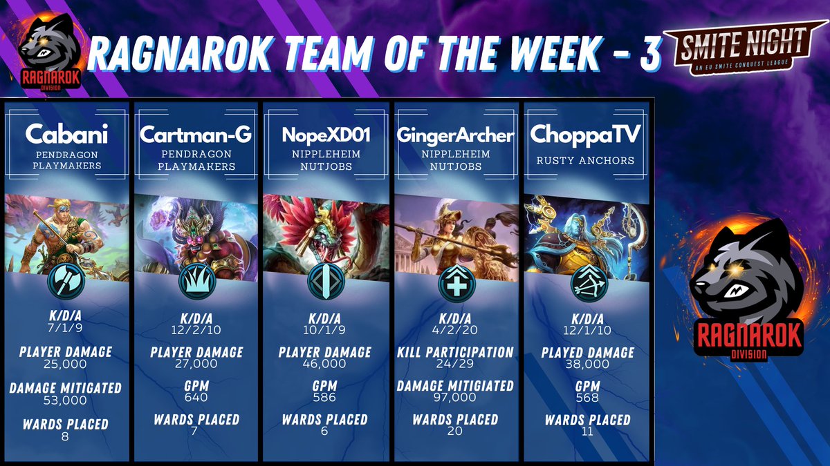 SmiteNightEU's tweet photo. Game week 3: Team of the week! https://t.co/a8KUM2NZKE