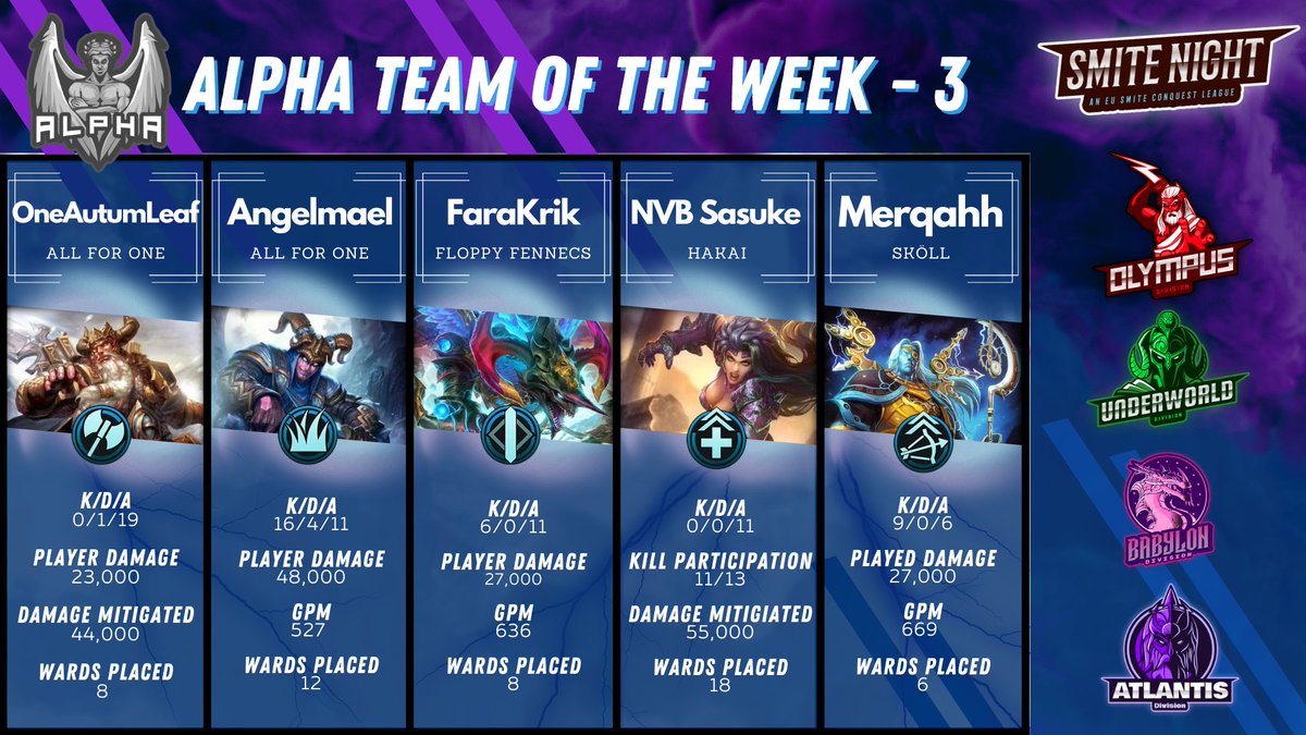 SmiteNightEU's tweet photo. Game week 3: Team of the week! https://t.co/a8KUM2NZKE