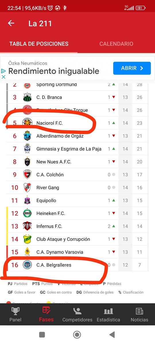 Naciorol FC | #SomosDePrimera tweet media