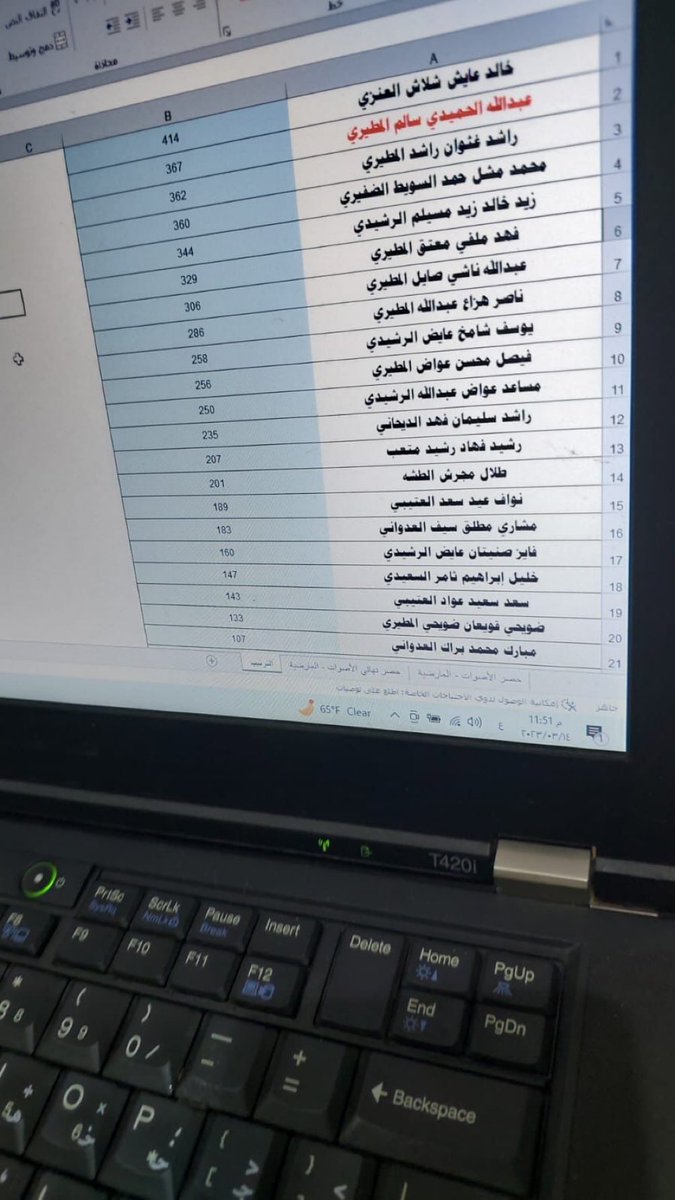 news_wsm's tweet photo. نتائج انتخابات  
#جمعية_العارضية_التعاونية

#الكويت
#وسم_نيوز https://t.co/OAUQ9VRw2o