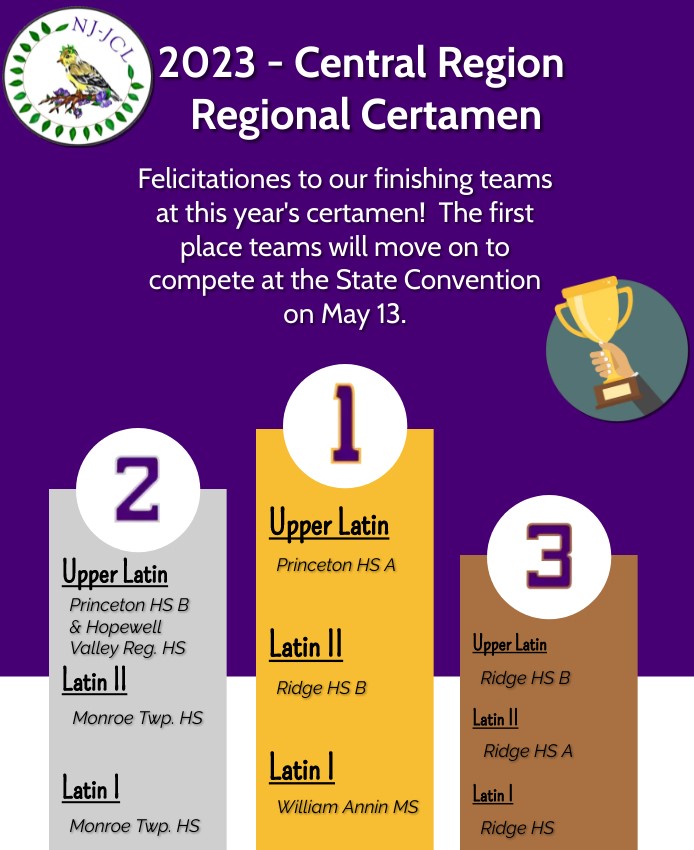 njjcl_'s tweet photo. Great job by all our participants at today's regional certamen. Congratulations to our winning teams! We can't wait see everyone at the State Convention on May 13. https://t.co/vHWHPcMClC