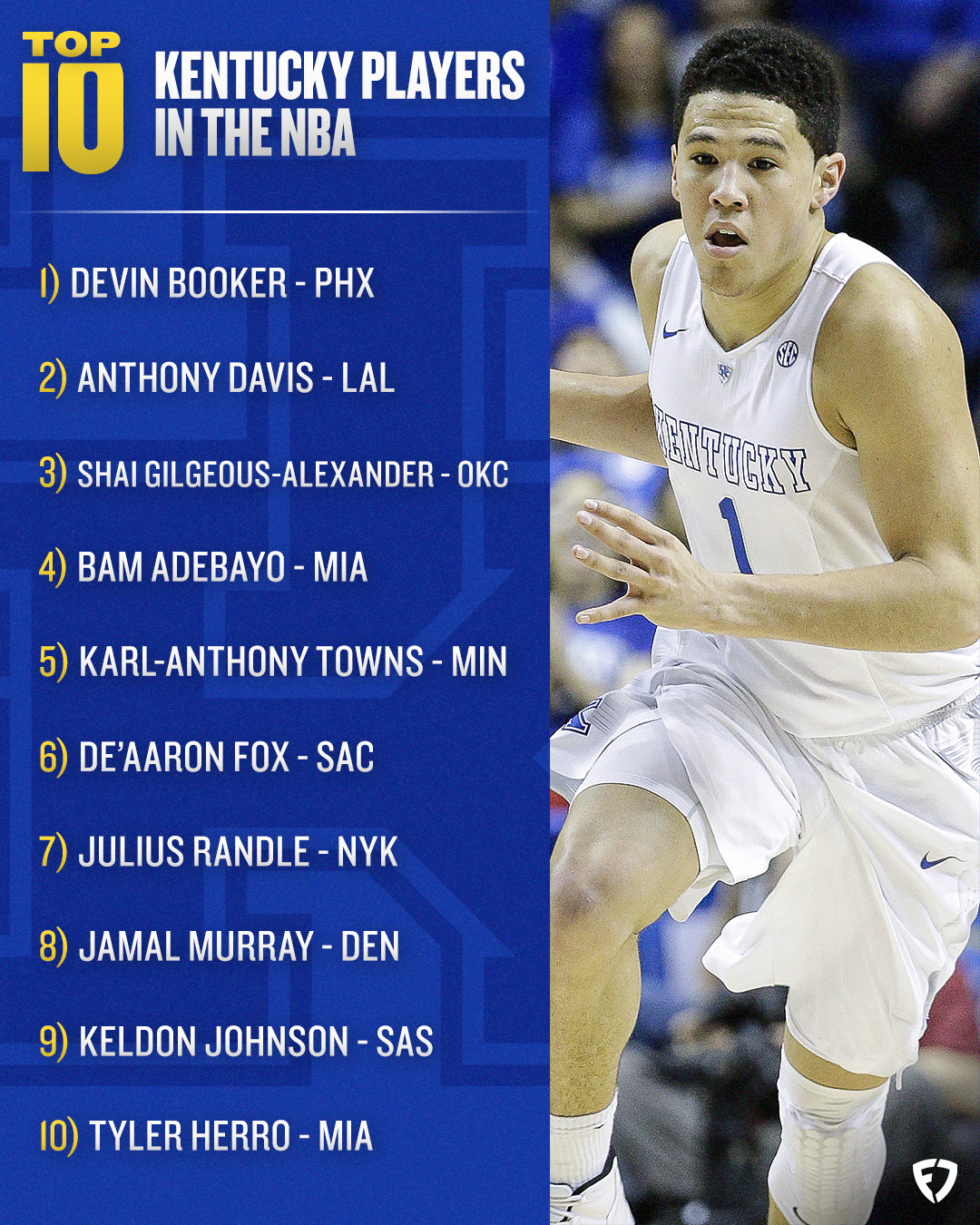 Kentucky players in the nba deals