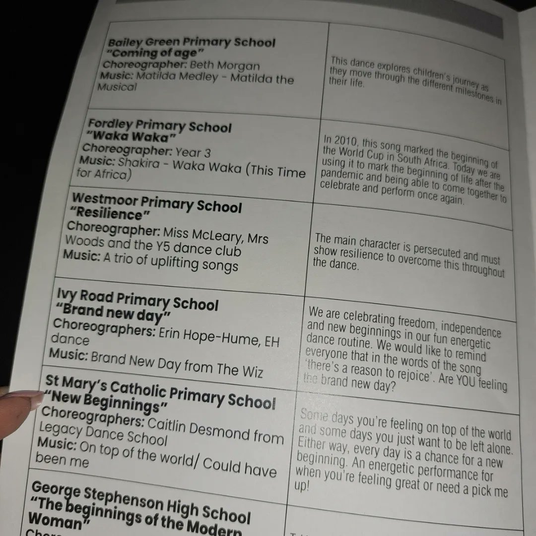 _Erin_H's tweet photo. Fab couple of days with @IvyRoadPrimary at the @northtynesidepe Dance Festival.

So proud of my dancers, lots had never done anything like this before but put together an amazing routine in just 5 weeks AND dealt with having 2 dancers missing on the night like absolute pros!!! https://t.co/AwbzdB4uYf