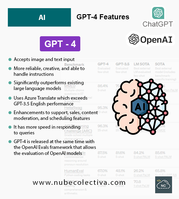 collectivecperu's tweet photo. GPT-4 Features !
+ https://t.co/KAKLyE84r0
#programmercommunity #devs #program #frontendDev #backendDev #softwaredevelopment #programming #liveprogrammingevents #live #100DaysOfCode #devcommunity #worldcode #chatgpt #javascript #js #openai #python #ai #ArtificialIntelligence https://t.co/Vl1QqBKNxG