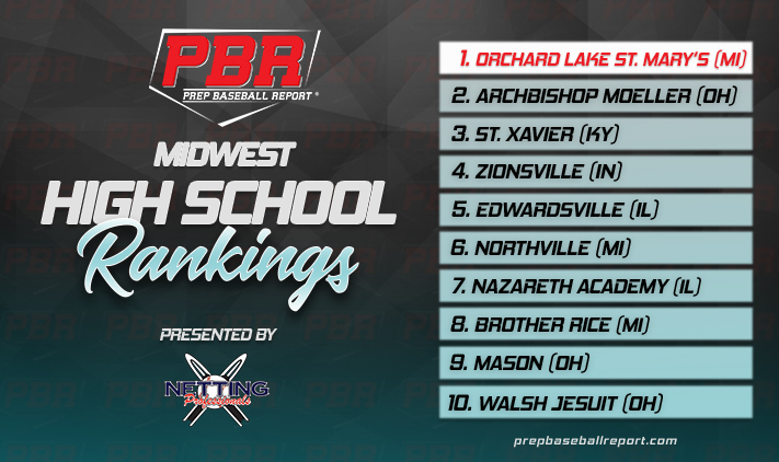 Prep Baseball (@prepbaseball) on Twitter photo ๐จ ๐๐ฆ ๐ง๐ฒ๐ฎ๐บ ๐ฅ๐ฎ๐ป๐ธ๐ถ๐ป๐ด๐: ๐ ๐ถ๐ฑ๐๐ฒ๐๐ ๐จ
๐ฑ๐ณ๐ฆ๐ด๐ฆ๐ฏ๐ต๐ฆ๐ฅ ๐ฃ๐บ: <a href="/NettingPros/">Netting Professionals ๐๏ธ</a>
Led by <a href="/OLSMBaseball/">OLSM Baseball</a>, the Midwest Top 25 features schools from Michigan, Ohio, Indiana, Kentucky, Illinois, Wisconsin, Iowa, Nebraska, and Minnesota.
๐ loom.ly/LeH9VRQ ๐จ ๐๐ฆ ๐ง๐ฒ๐ฎ๐บ ๐ฅ๐ฎ๐ป๐ธ๐ถ๐ป๐ด๐: ๐ ๐ถ๐ฑ๐๐ฒ๐๐ ๐จ
๐ฑ๐ณ๐ฆ๐ด๐ฆ๐ฏ๐ต๐ฆ๐ฅ ๐ฃ๐บ: <a href="/NettingPros/">Netting Professionals ๐๏ธ</a>
Led by <a href="/OLSMBaseball/">OLSM Baseball</a>, the Midwest Top 25 features schools from Michigan, Ohio, Indiana, Kentucky, Illinois, Wisconsin, Iowa, Nebraska, and Minnesota.
๐ loom.ly/LeH9VRQ