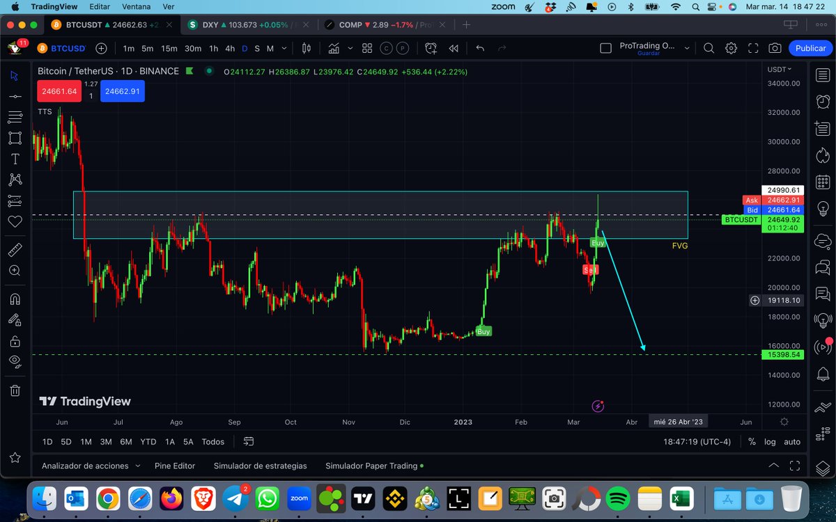 Canachin's tweet image. Be careful with this daily candle, just one hour to close

#btc #bitcoin #institutionaltrading #fairvaluegap #binance #tradingvview #investment #dailytimeframe #cryptocurrency #cryptos