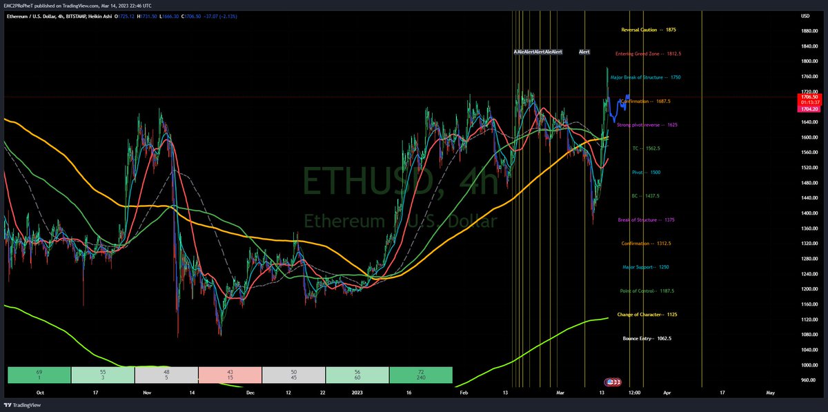 FLiPTek81's tweet image. youtu.be/tOOPrBWIwBQ #Streetknowledge geos far. Once a Hustler ALways a Hustler $ETH #ETH