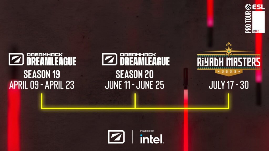 eSportsUkraine's tweet photo. ESL представили систему турнірів Pro Tour в Dota 2.

У першому сезоні буде 3 турніри, на яких розіграють 17 млн $

Призовий кожного – 1 млн $, а також кращі команди отримають можливість виступити на Riyadh Masters 2023
На фінальному турнірі розіграють 15 млн $
#dota2  #Ukraine️ https://t.co/f8EDU6a2KP
