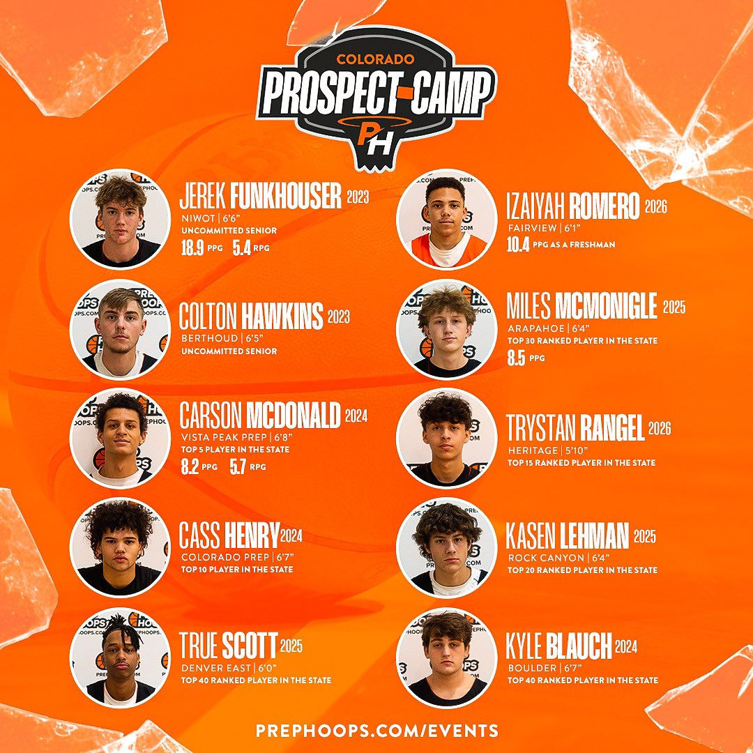 PrepHoopsCO's tweet photo. The Prospect Camp is 𝙎𝙏𝘼𝘾𝙆𝙀𝘿 with top players! 

There is still time to join the best this weekend at the @PrepHoops Colorado Prospect Camp. 

Underclassmen: https://t.co/PYwa6JBecJ

Upperclassmen: https://t.co/Uu4VZVB4xE https://t.co/rqGvonfB5E