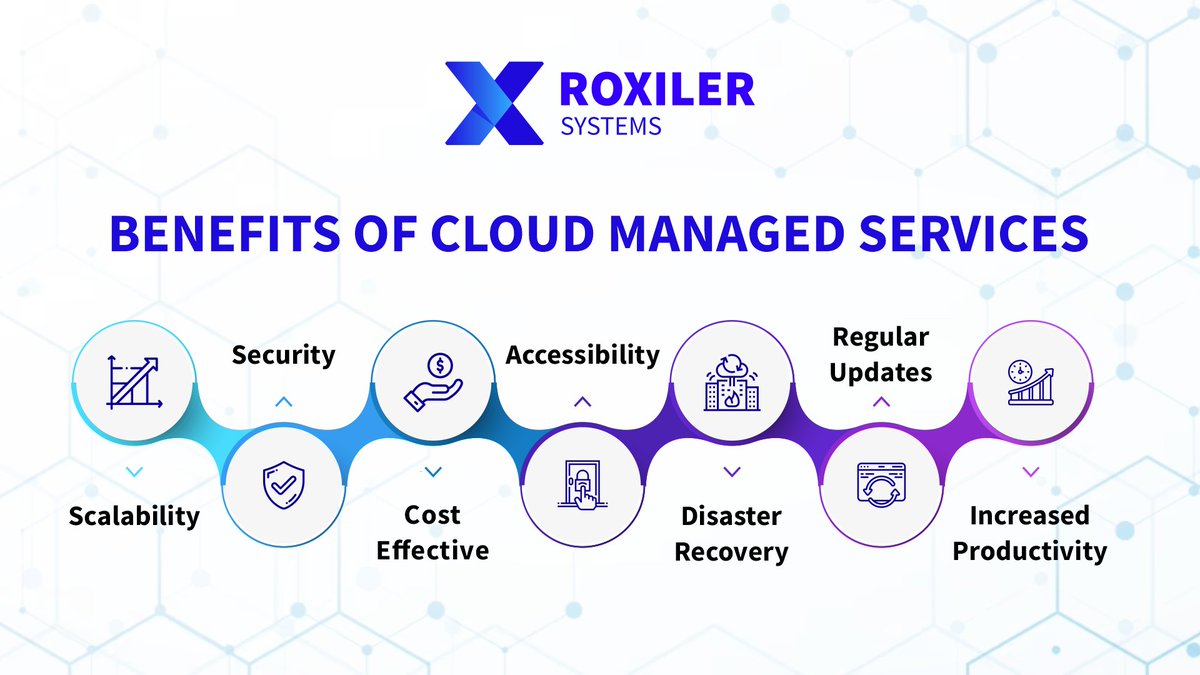 RoxilerS's tweet photo. Experience scalable, secure &amp; accessible cloud solutions with Roxiler Systems' Cloud Managed Services. Reduce costs, ensure disaster recovery &amp; stay ahead with regular updates. 

https://t.co/RFQ28BB5uU

#CloudManagedServices #DisasterRecovery #ProductivityBoost https://t.co/OxLcUXpZ34