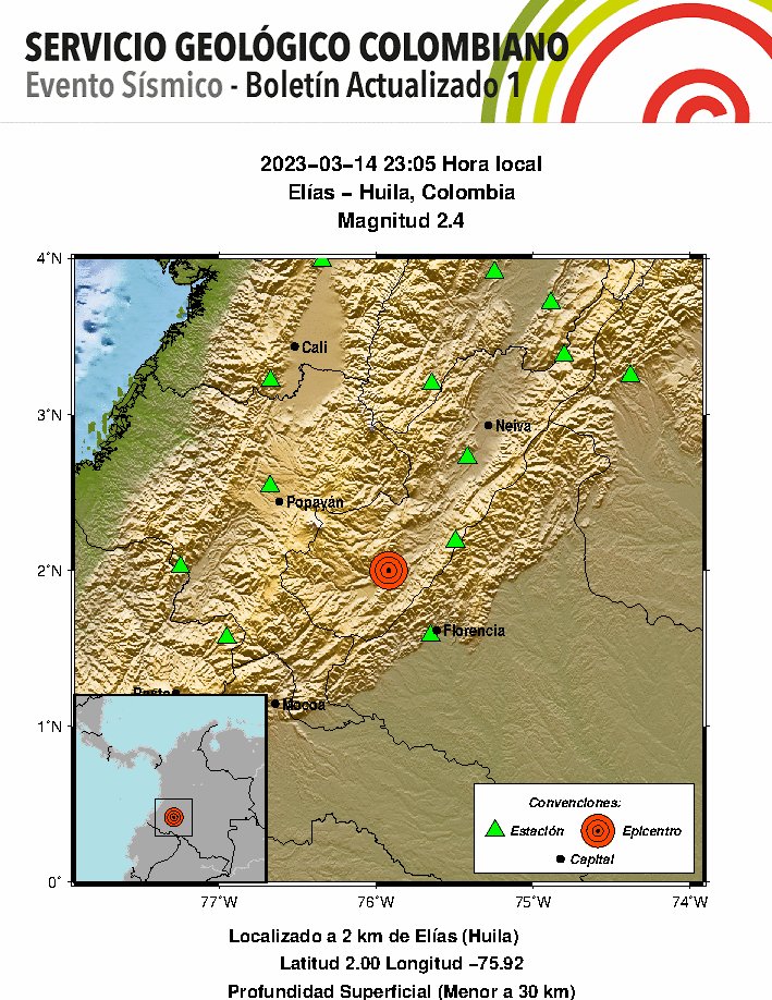 sgcol's tweet photo. #SismosColombiaSGC Evento Sísmico - Boletín Actualizado 1, 2023-03-14, 23:05 hora local Magnitud 2.4, Profundidad Superficial (Menor a 30 km), Elías - Huila, Colombia ¿Sintió este sismo? repórtelo https://t.co/ehDqPbETsf https://t.co/63pt8nVsSe #NoticiaEnDesarrollo https://t.co/oqd4CClb2s