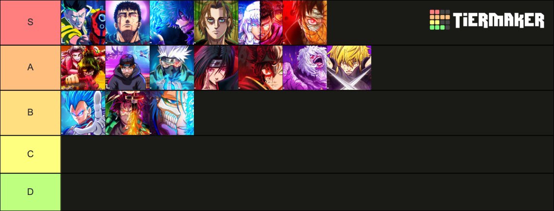 Finally made a tier list for myself