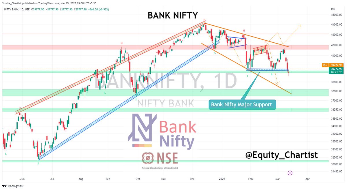 Equity_Chartist's tweet photo. 📢Chart Updates

In channel are Bank Nifty, Bank Baroda, and IndusInd
Upside of AB Capital B/O Retesting

♥️ Like ♻️Retweet 👥Follow◀️ Reply

For Updates &amp; Trade Idea Follow Us💖

#investment #stocks #StockMarket #Nifty50 #sharemarket #banknifty
@chartmojo @Stocki_zen_chartitude https://t.co/Ds9jrhmkvB