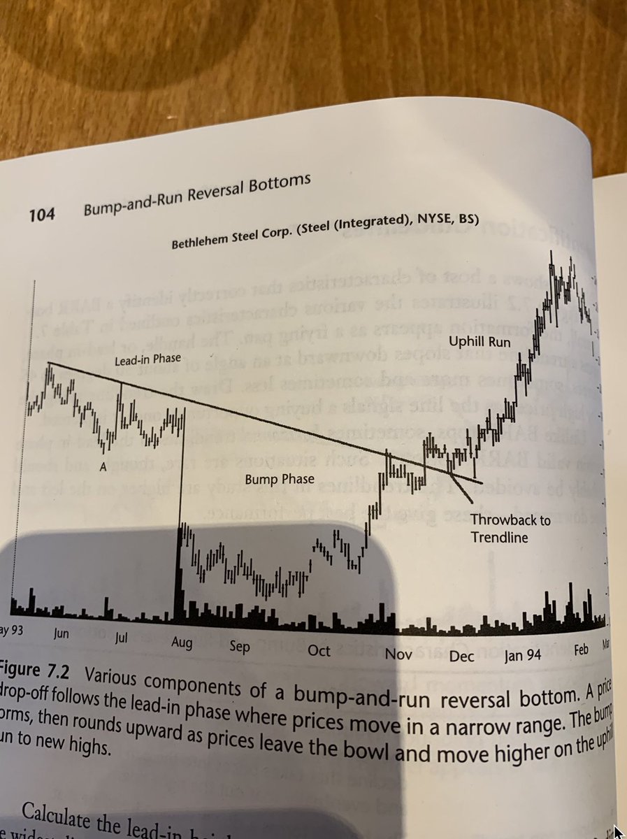 Textbook perfect Bitcoin "Bump &amp; Run Reversal" bottom is back and the target is over $100,000.