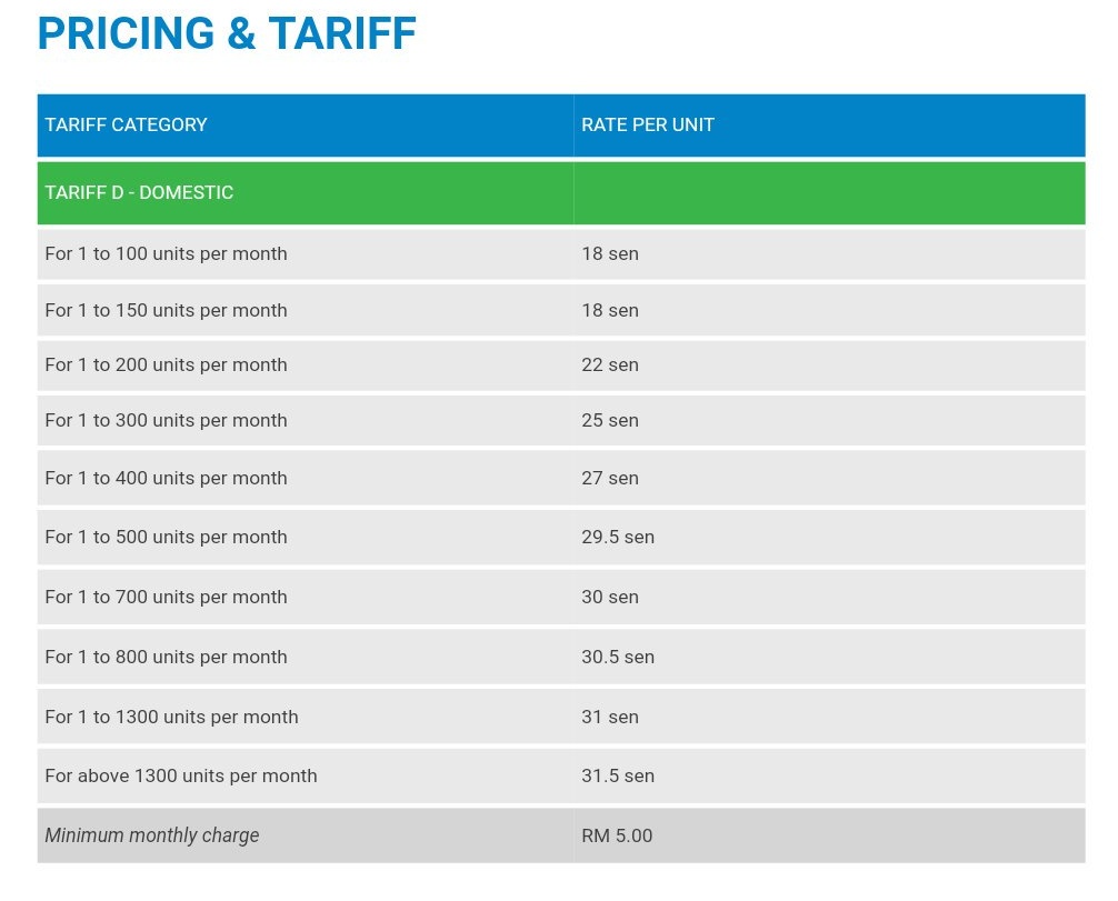 Datuk Jahat Hensem on Twitter "Tempat paling best guna electric car ni