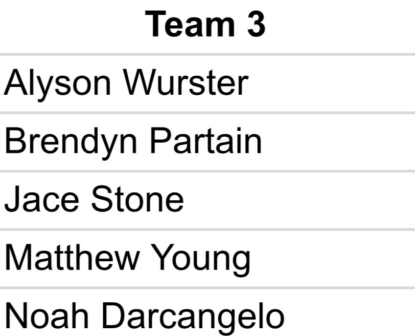‼️Round 4‼️
Begins at midnight. 

Three teams of five. 
Team 1 must kill team 2. 
Team 2 must kill team 3. 
Team 3 must kill Team 1.

The team with the most kills by next Friday (3/24) will advance - or if a team gets all five kills the round ends and that team advances.