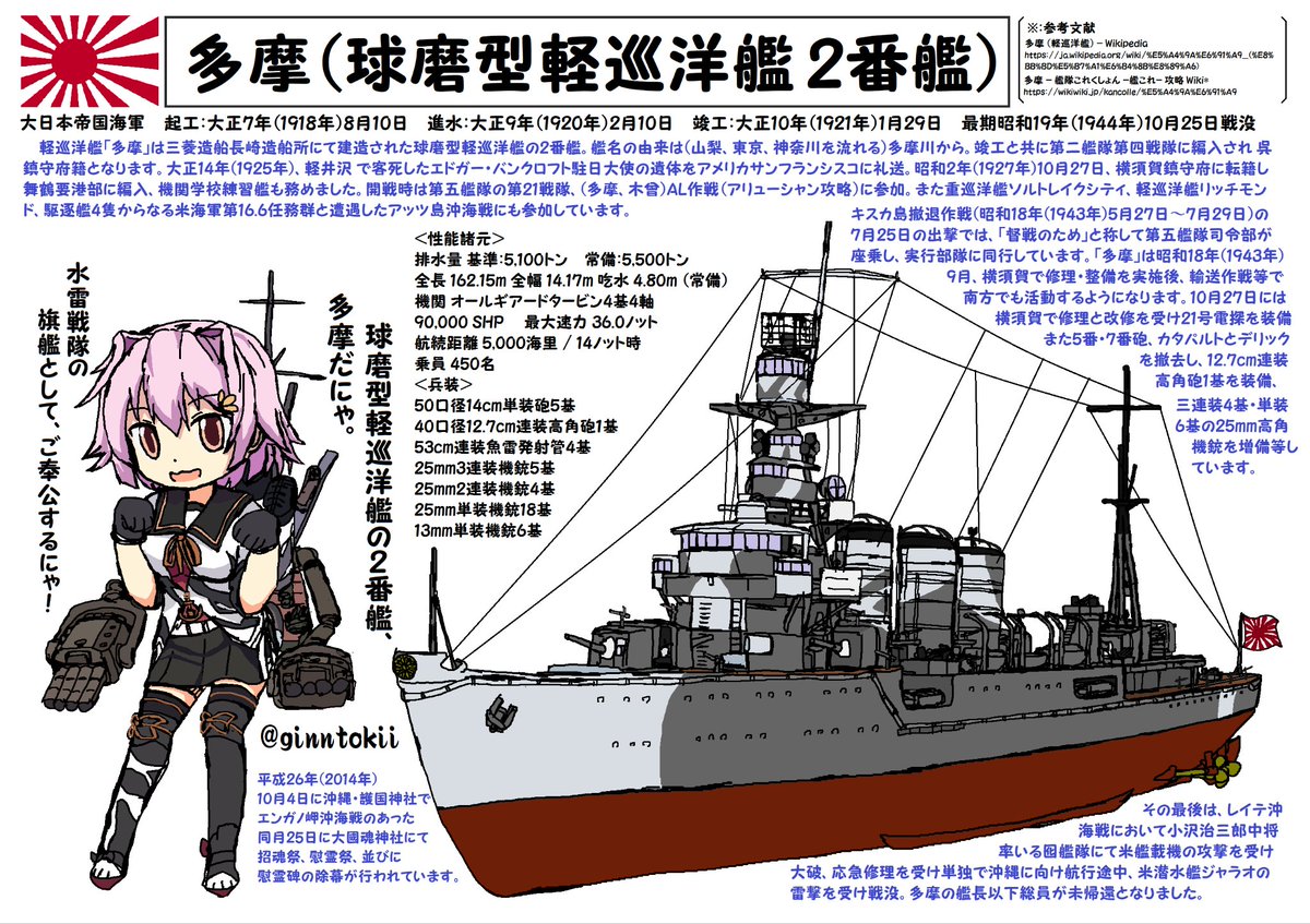 #既掲でもいいのでとにかく軽巡洋艦を貼ろう
「矢矧」「多摩」「木曾」「大淀」 
