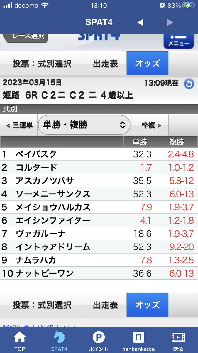 ごめんなさい
ナムラハカ
9番でした。。。

気づいていたら幸いですが
申し訳ない。

勝ったけども、、

9→6→7
１１９倍

単勝４１０
馬複１３００
馬単２２００
3連複２９３０ 