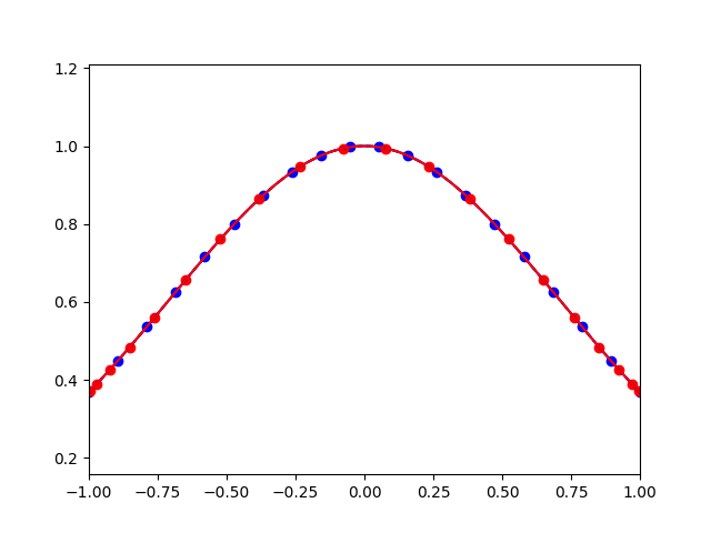 RungeBot tweet media