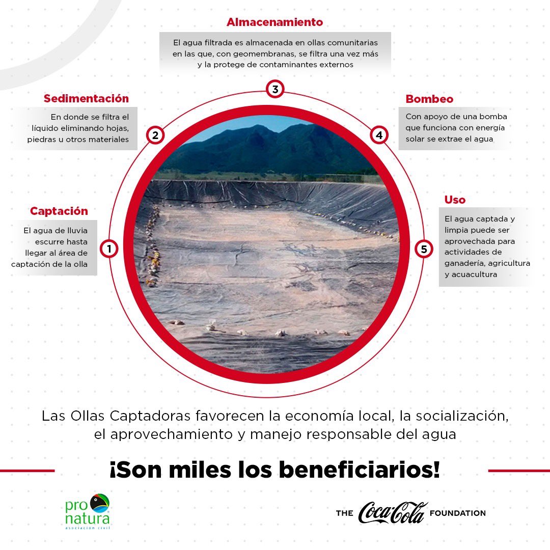 arcacontal's tweet photo. Te invitamos a conocer y compartir cómo las #OllasCaptadoras de agua que colocamos en conjunto con @Pronaturamexico y @SomosCocaCola hacen la #DiferenciaPositiva en las comunidades 👀 #EstoEsAC #PlanetaAC 🌎 https://t.co/s0dDa4t1Hn