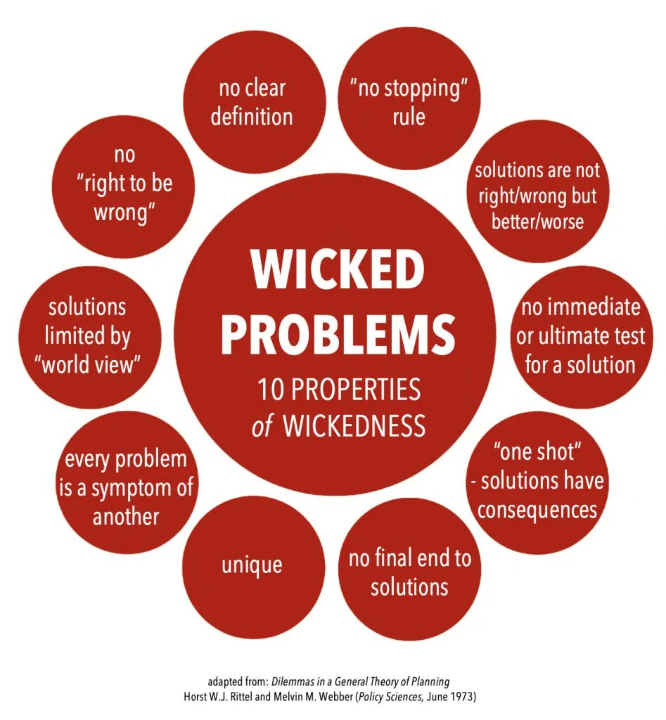 W.U. Any and all busy work would be gone. There are enough big, real-world problems (even locally) to keep us engaged and busy. #wickedproblems #RCSLearn