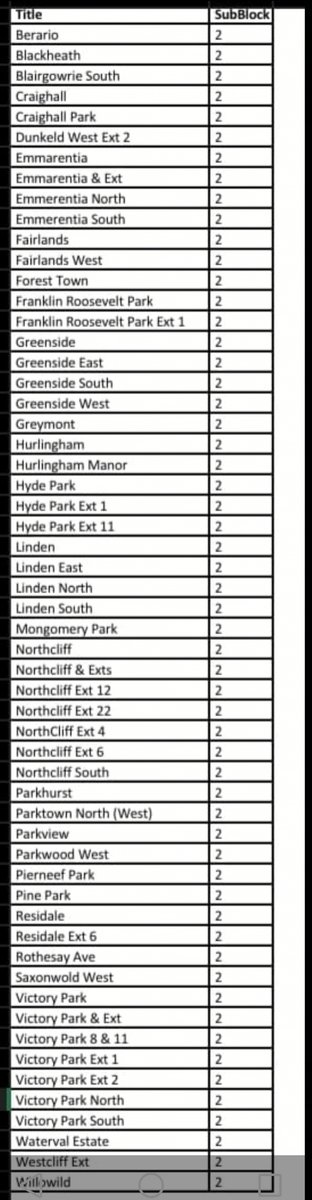 @CityPowerJhb tweet media