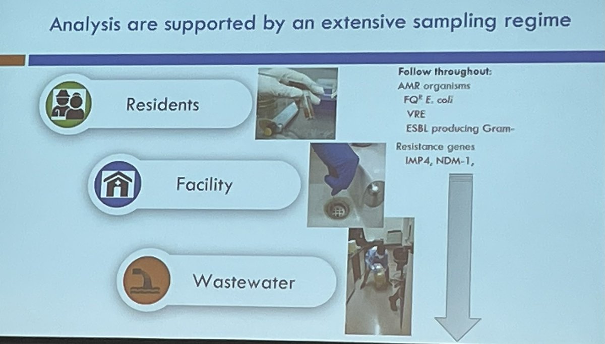 nadinehillock's tweet image. Keynote speaker at the SA One Health AMR summit Assoc Prof Rietie Venter presenting her research team’s work investigating AMR in aged care facilities … high rates of MDR E. coli in RACFs without stewardship programs #AMRsummitSA #AMR #AgedCare @LabMuis #wastewater #OneHealth