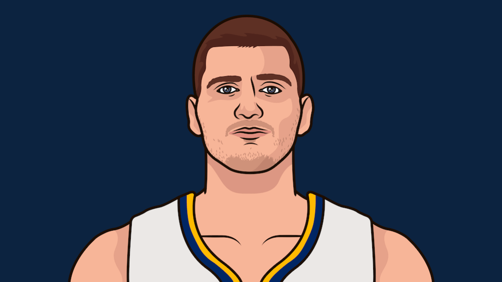 Jokic at half:

10 Points
4 Rebound
3 Assists
2 Turnovers
2 Fouls
-9 +/-

FILLING UP THE STATSHEET TONIGHT 🔥🔥🔥