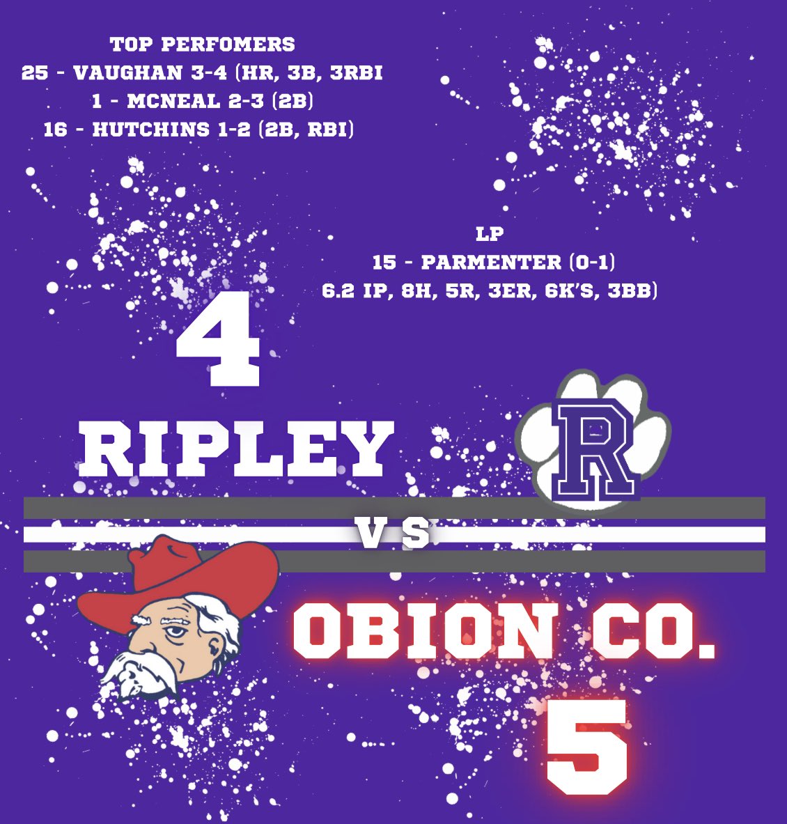 RHSSoftballTN's tweet photo. Tigers drop a close one to Obion in the bottom of the 7th. Ripley travels to Crockett County tomorrow. https://t.co/1huHkF3ev0