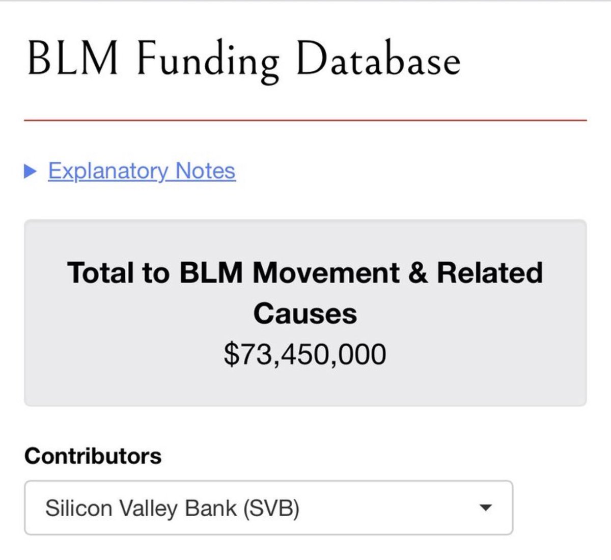 WatcherGuru's tweet photo. JUST IN: Silicon Valley Bank $SIVB donated $73,450,000 to "Black Lives Matter Movement &amp; Related Causes." https://t.co/dKQN8mwRbT