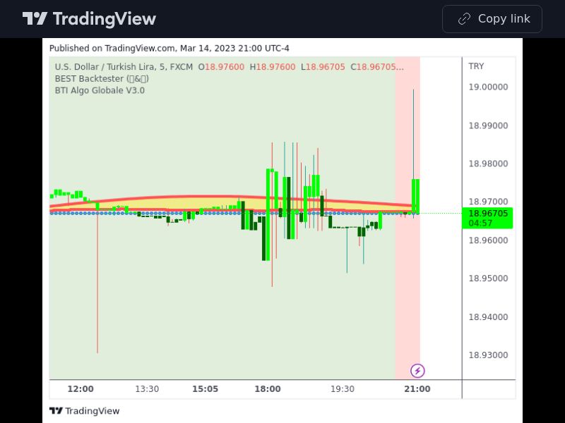 TradingView trade USDTRY 5 minutes 