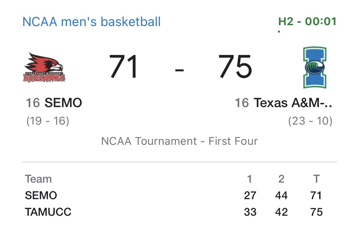 OfficialTCClub's tweet photo. Heartbreaker as SE Missouri falls short to Texas A&M CC 75-71 as Texas A&M CC for the first time in school history is officially in March Madness🔥 LET THE MADNESS BEGIN FOLKS #MarchMadness #TexasAMCc #LastFourIn https://t.co/VcuDs9asHb