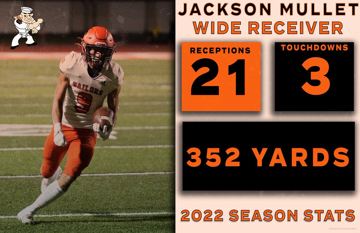 It’s time to highlight the wealth of talent @Sarasota_FB has coming back in 2023. @JacksonMullet racked up 21 receptions, 352 yards and 3 TDs in 2022. College scouts take notice, he’s a precise route runner with great hands. #sailintothewind