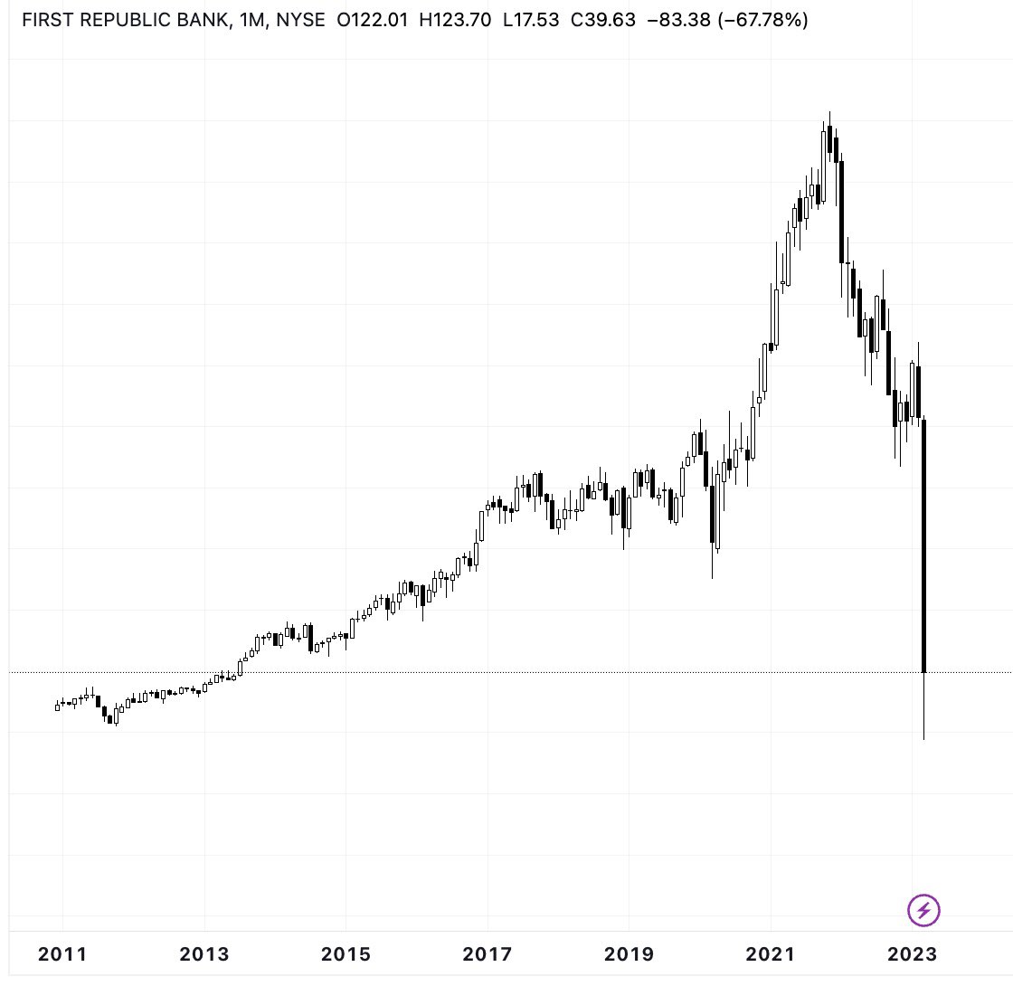 No, this isn’t a crypto shitcoin. 

It’s a top 15 American bank with real customer deposits. $FRC