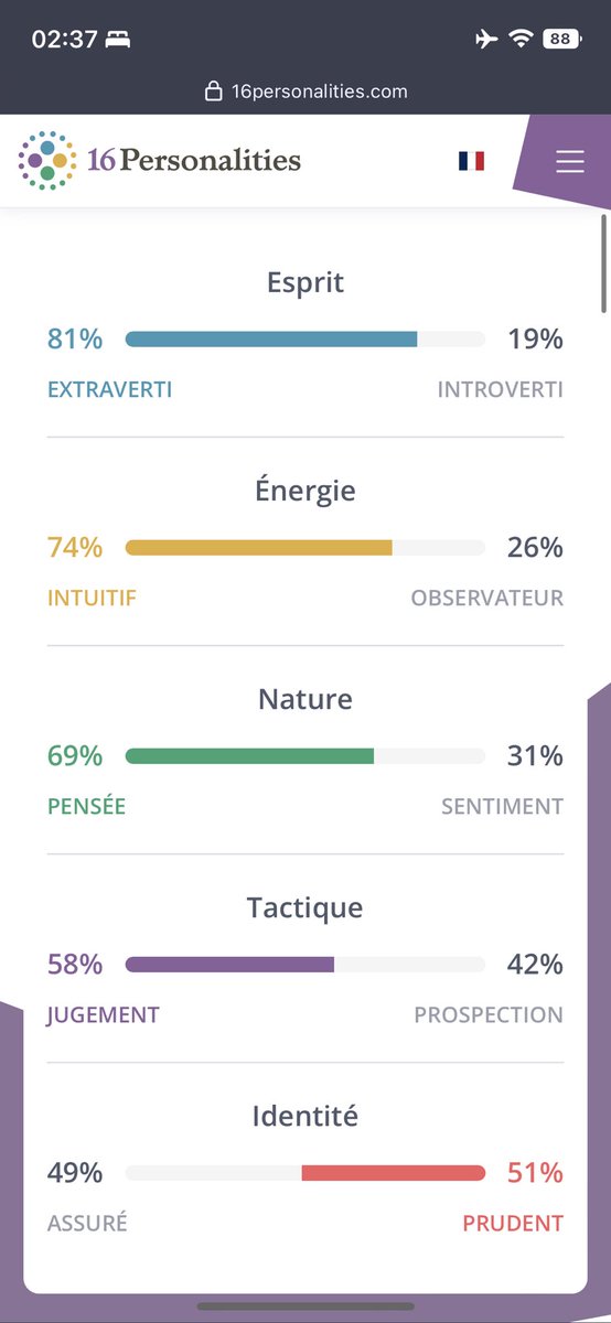 CryproAmbroise's tweet photo. @alleleana Top 3% monde, je viens de faire une découverte là https://t.co/gyCYT0iMOb