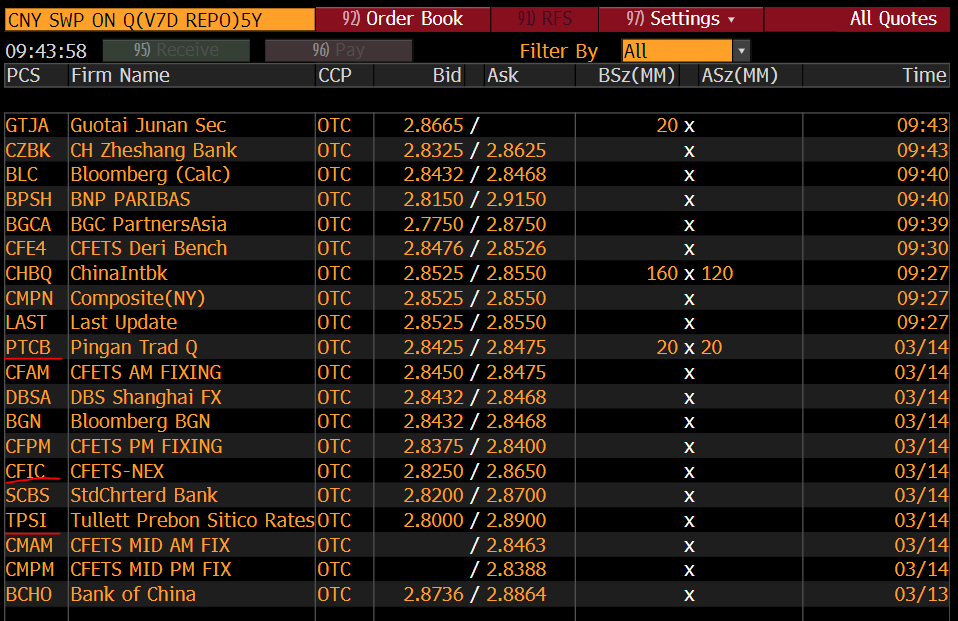 suxinshen's tweet photo. morning came to office, all screen price disappeared. seems some market makers' prices are still available but with wide spreads. indeed the biggest risk in china is policy risk, as i said over and over again
#china #trading https://t.co/oXmqhvlz9e
