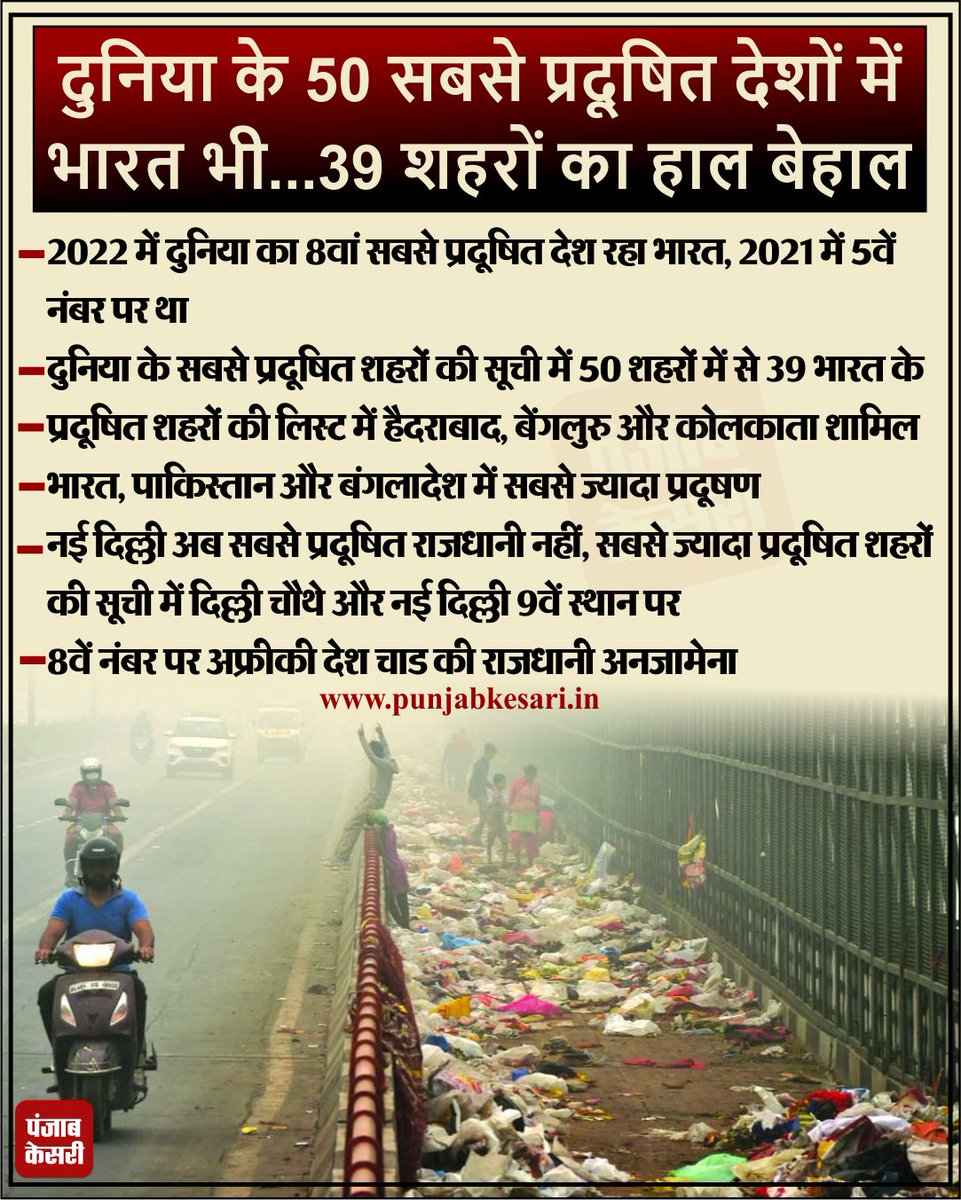 punjabkesari's tweet photo. दुनिया के 50 सबसे प्रदूषित देशों में भारत भी...39 शहरों का हाल बेहाल

#Delhi #Pollution #AirPollution #DelhiPollution #PollutionProblem #PunjabKesari https://t.co/rr7Z37q1cS