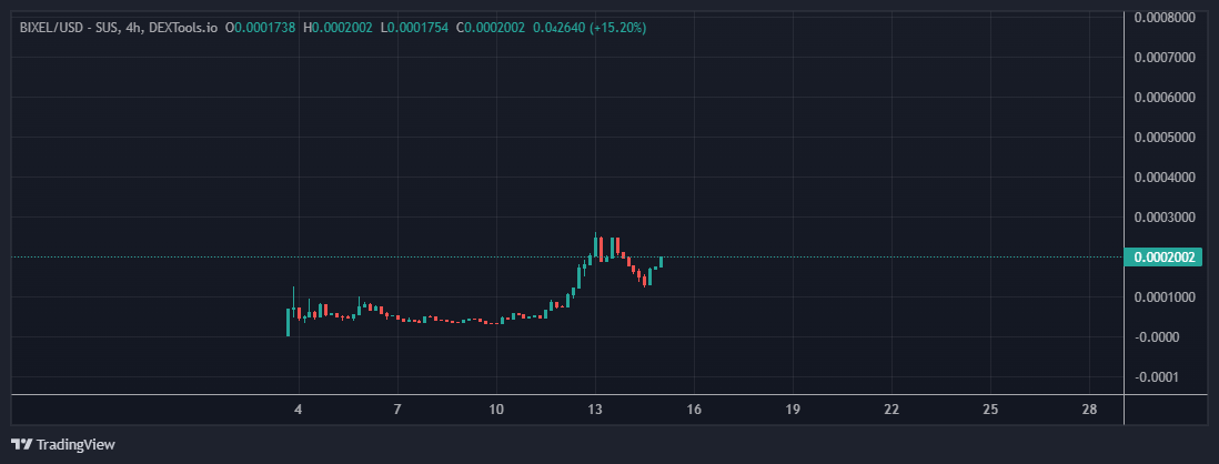 rexit1672's tweet photo. @chinapumprocket Good morning
x100 #arbixel waiting room 😏
bullish #arbitrum gem
@arbixel https://t.co/uM66f5QWww