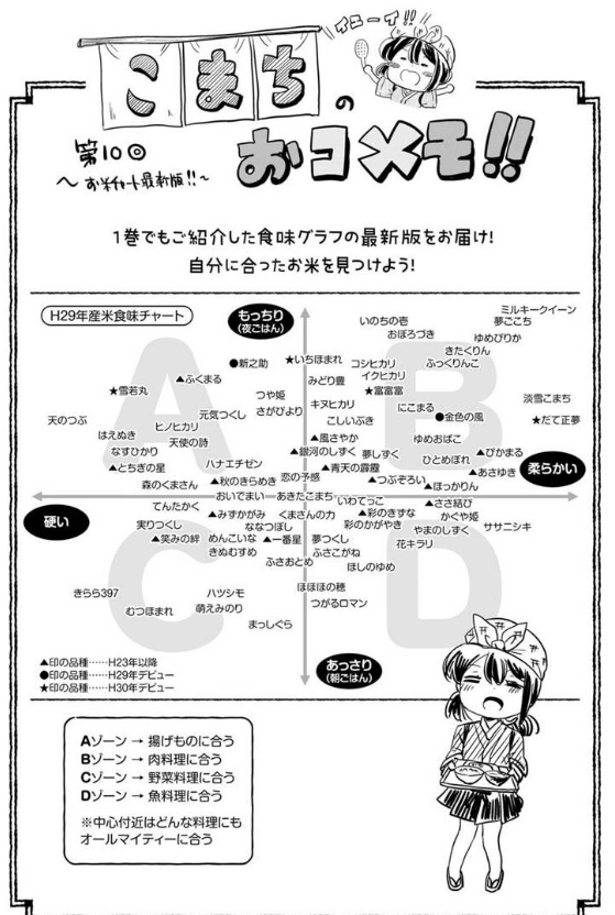 お米に詳しすぎる女の子がいる食堂の話 
～卵かけごはん編～ 6/6
続きはこちら→https://t.co/lGngcFtrU5 
