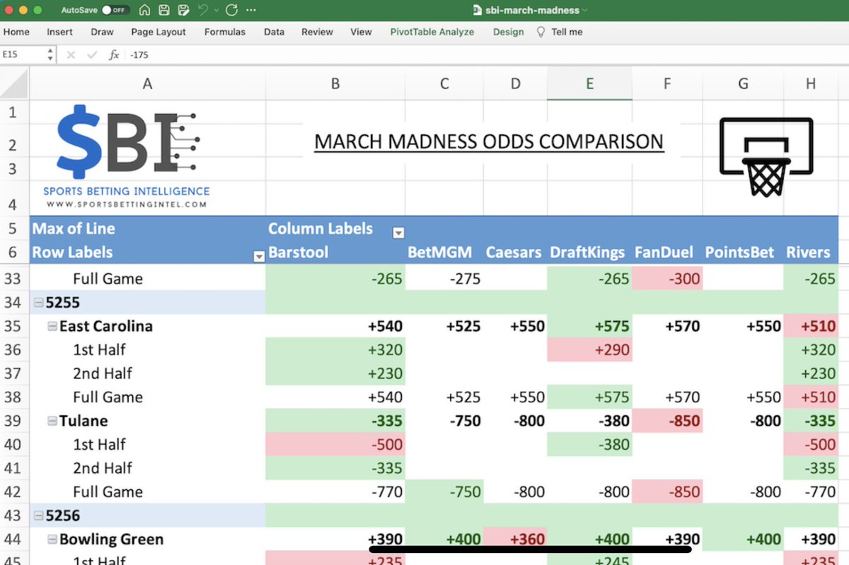 SB_Intel's tweet photo. #MarchMadness is underway and we have a special offer for you. Download our #FREE March Madness #OddsComparison tool, sign up for SBI Basic and get upgraded to SBI Plus the duration of the #tournament. Find the #bestodds and get access to our #moneymaking tools.
#sportsbetting https://t.co/acko8Rzrv7