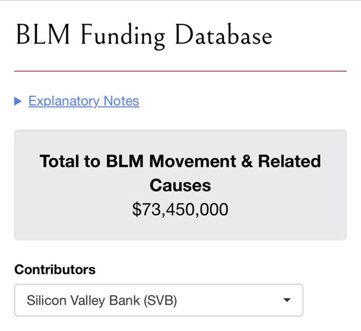 The Democrat Marxist BLM being funded by the broke/Woke Silicon Valley Bank. Not surprising.